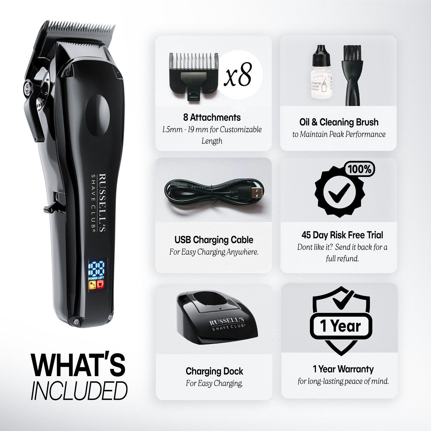 The Complete Beard Grooming System